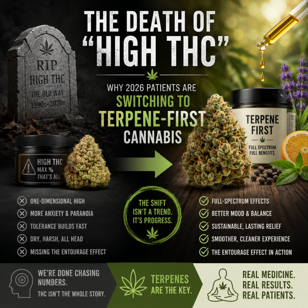 The Death of “High THC